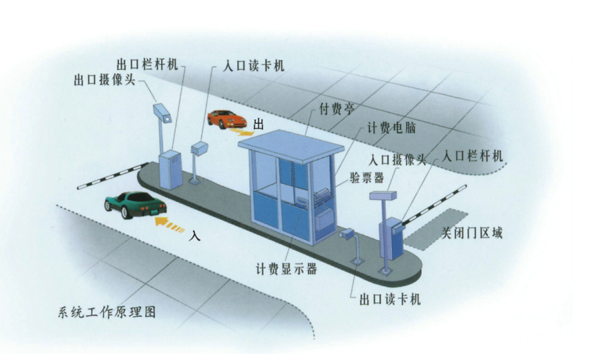 停車(chē)場(chǎng)智能管理